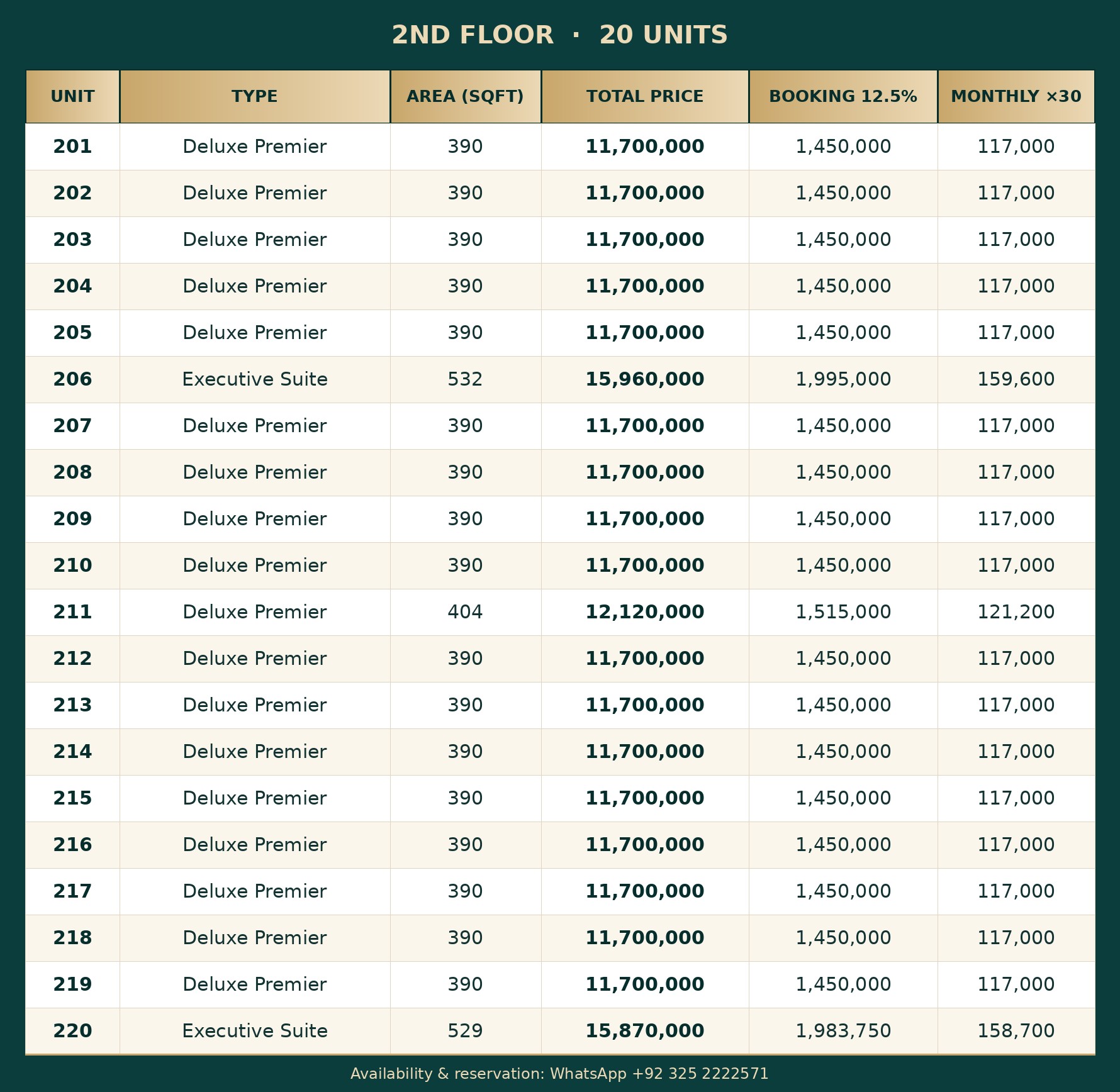 2nd floor hotel apartments inventory – unit prices, booking and monthly installments