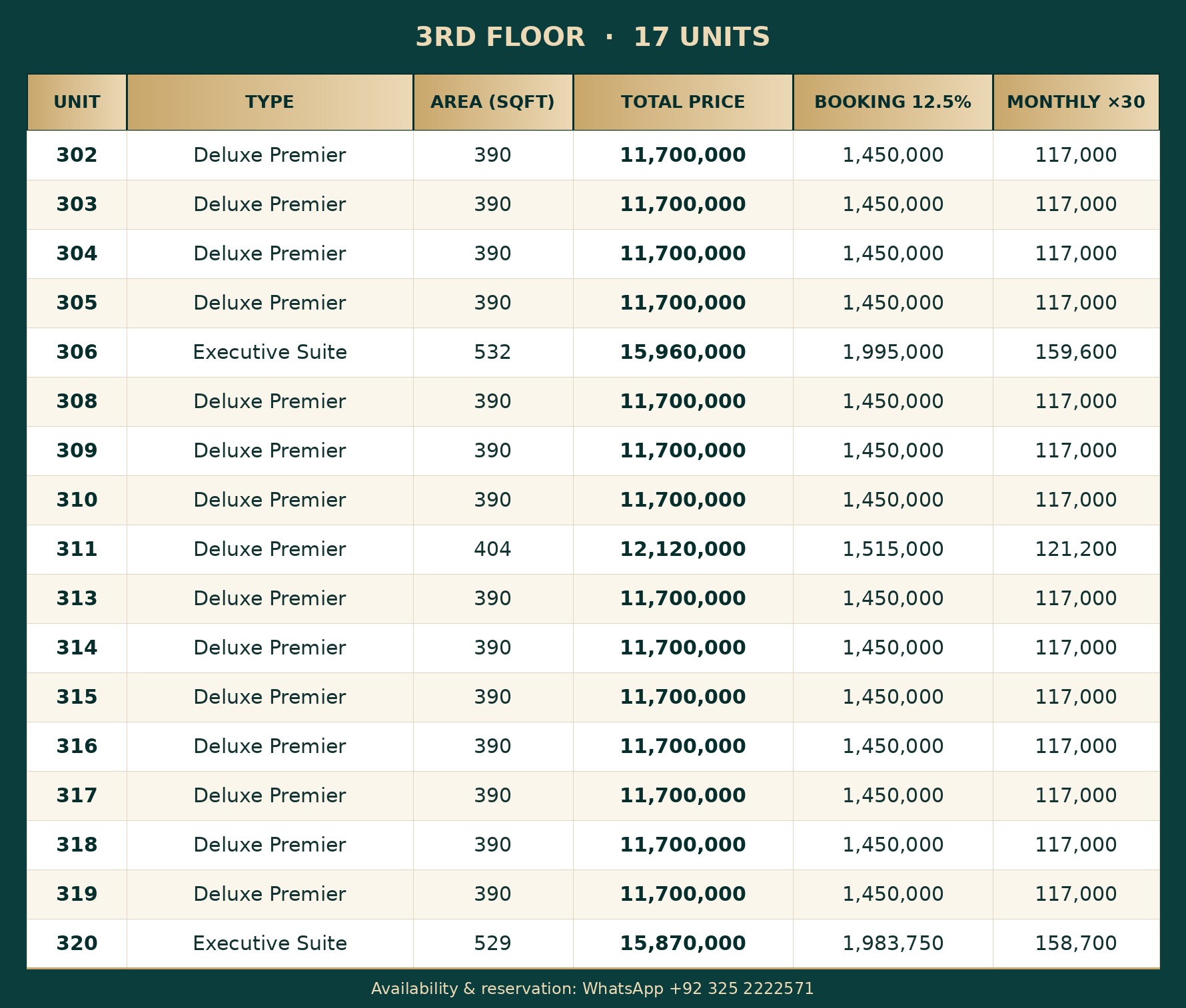 3rd floor hotel apartments inventory