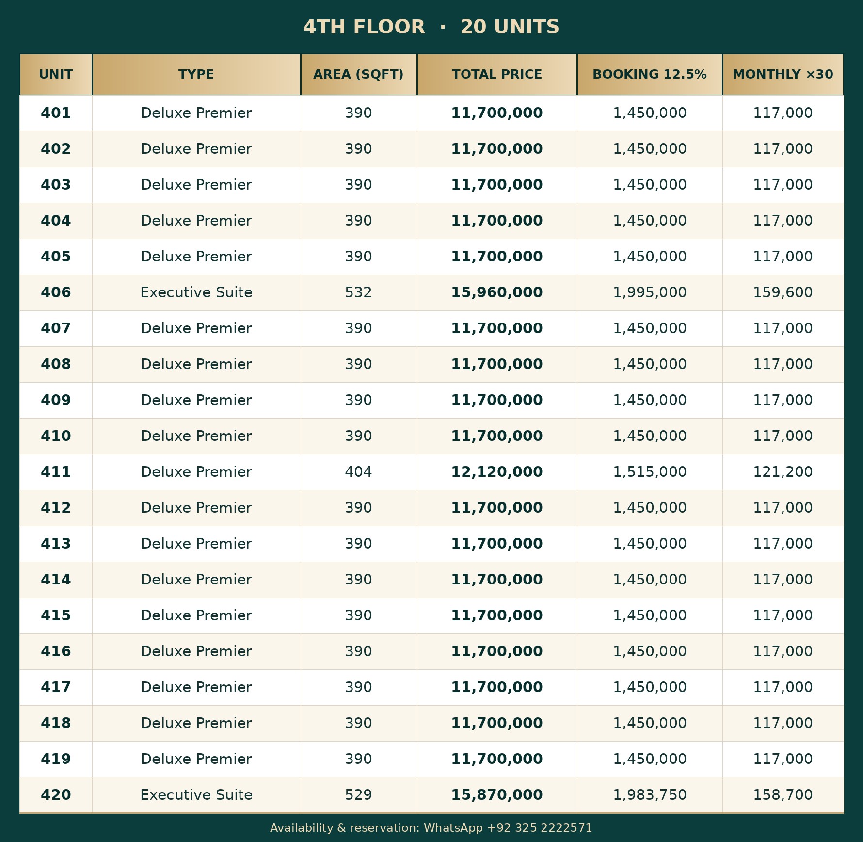 4th floor hotel apartments inventory