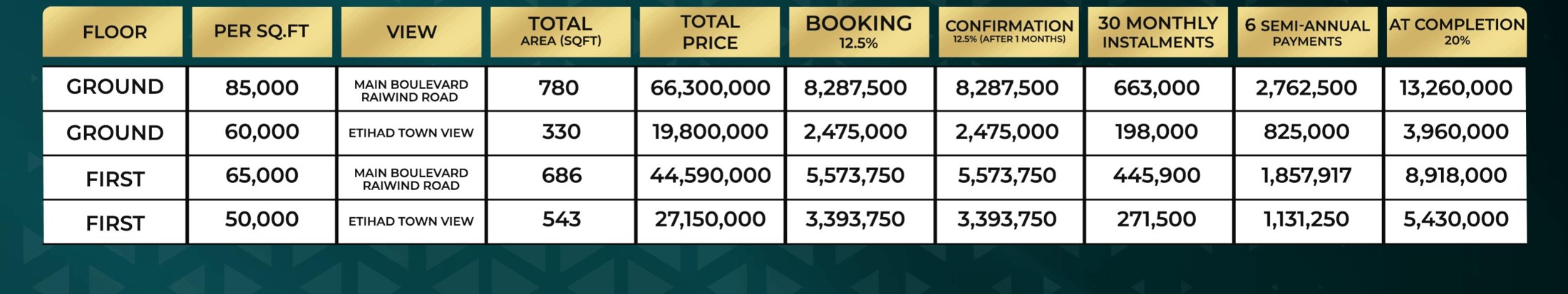 Commercial shops 3-year installment plan – ground and first floor prices per sq ft