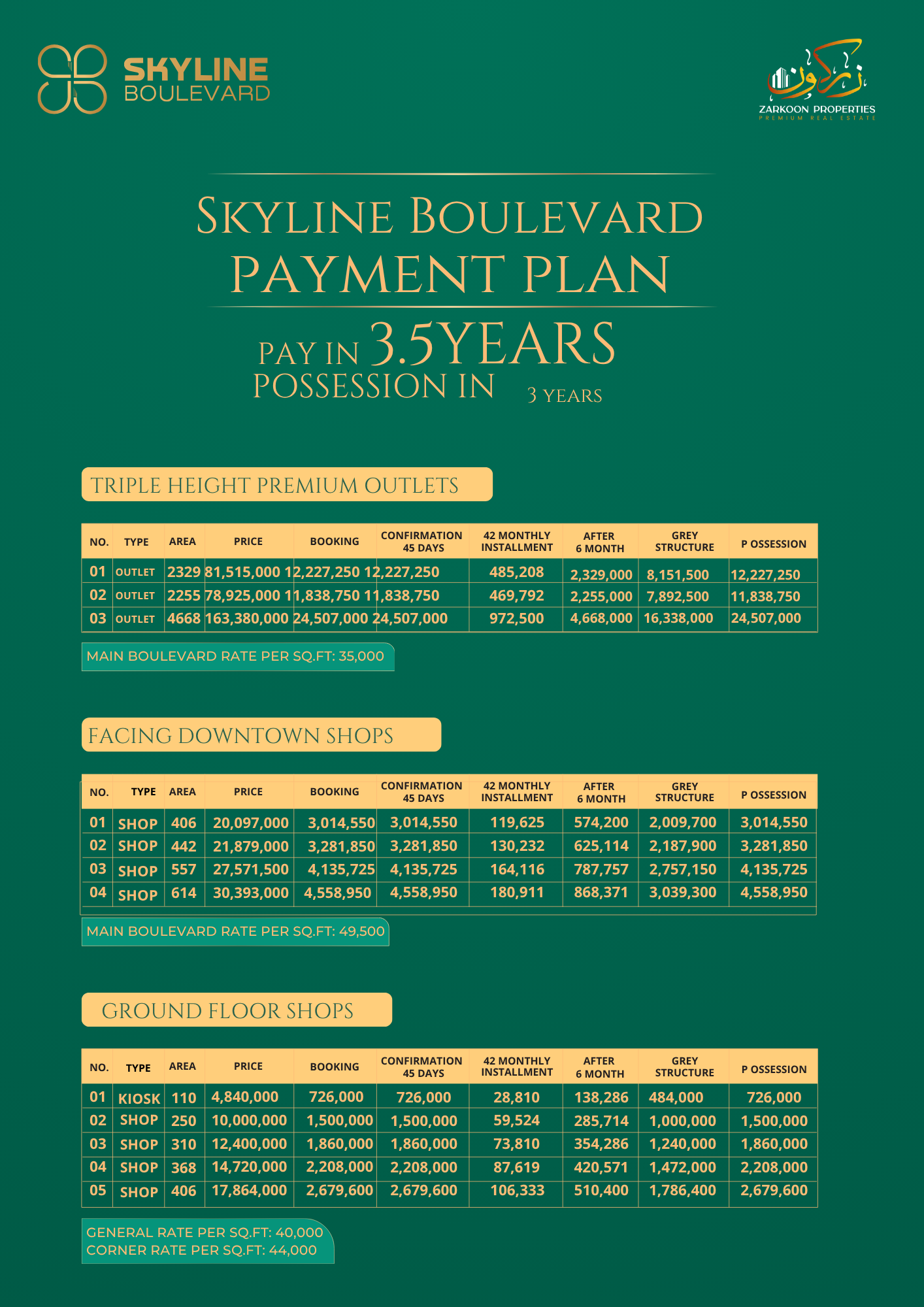 Skyline Boulevard Master Plan Layout Strategy